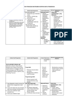 Contoh Pengisian Instrumen - Manajerial