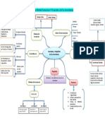 Mapa Mental Inventarios