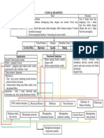 Clinical Reasoning (Fina) - 1