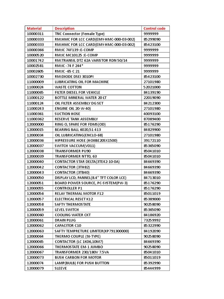 HSN Codes & Material_Master.doc Customer Premises Equipment