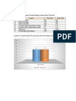 Grafik Prestasi Belajar