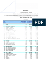 Ipc - Canastabasica - Nacional - Ciudades - May - 2018