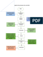 Diagrama de Procesos