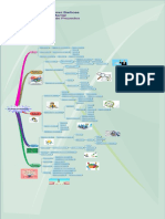 Mapa Mental Actividad 1