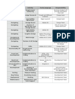 Bussiness Proposal