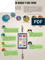 Infografia Tipo de Ciberacoso