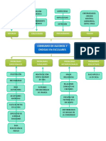 Árbol de Problemas y Objetivos