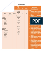 Tabla Final de Intervencion