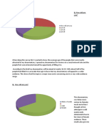 Survey Analysis (Graphs) (1) New