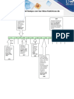 Fase 2 Linea de Tiempo Historico de La Psicología