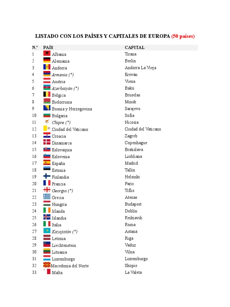 Países y capitales de Europa (50) | PDF