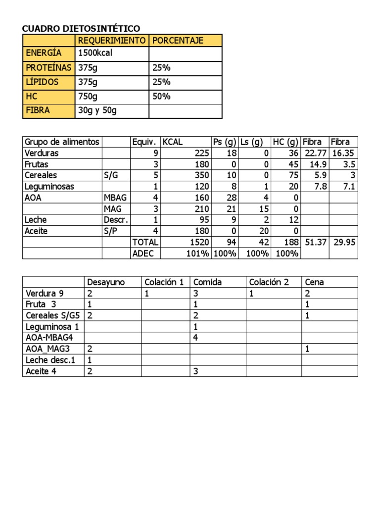 Plan de Dieta Equilibrada | PDF | ensalada | Cultivos