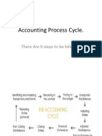 Accounting Process Cycle