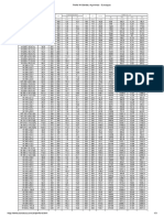 Tabela Perfis Laminados PDF