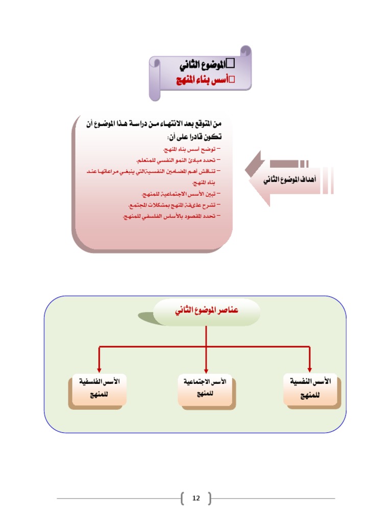 أسس بناء المنهج | PDF