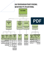Tata Hubungan Pengorganisasian Tim Mutu Puskesmas