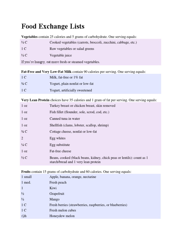 Food Exchange Lists Carbohydrates Foods