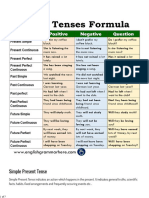 12 Tenses Formula With Example PDF - English Grammar Here.pdf