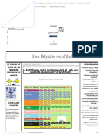 Additifs Par Ordre de Dangerosité Et Liste Des Aliments Alcalinisants Et Acidifiants - Les Mystères D'arkébi