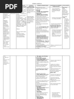 Flatus Tube Insertion | PDF | Flatulence | Rectum