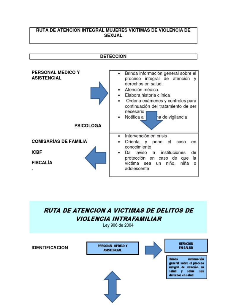 Atención Integral a Víctimas de Violencia | PDF | Policía | Etica Aplicada