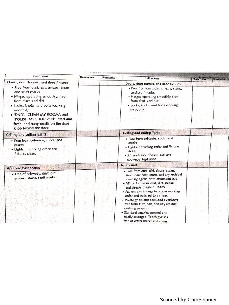 Guest Room Inspection Checklist 11 PDF
