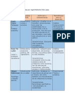 Desatrrollo de Actividades