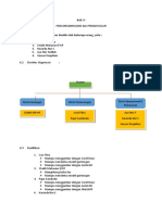 Organisasi dan Penjadwalan