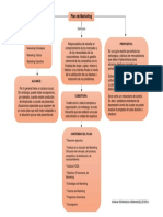 Mapa Conceptual Plan Marketing