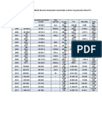 De_analizat_evolutia_politicii_fiscal_in_domeniul_comertului_exterior_in_perioada_data.docx