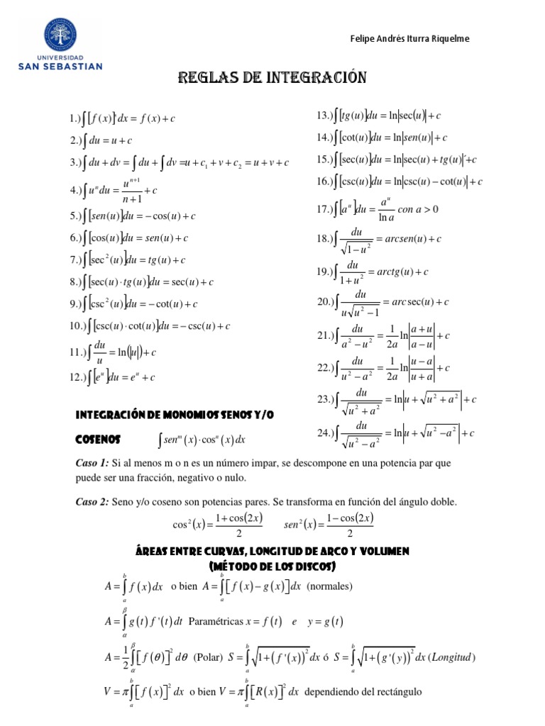 Formulario Sobre Integrales Analisis Matematico Geometria