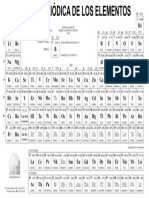 tabla periodica