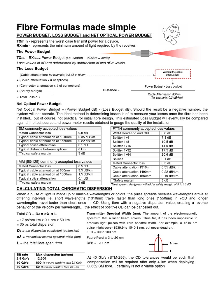 Simplified Fiber Optics Formulas | PDF | Dispersion (Optics) | Decibel