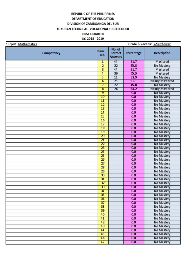 Mastery Level Computation Guide | PDF | Education Theory | Communication