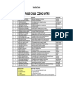 Appendix a New Failure & Mitigation Codes October 2007