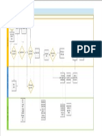 Diagrama de Flujo