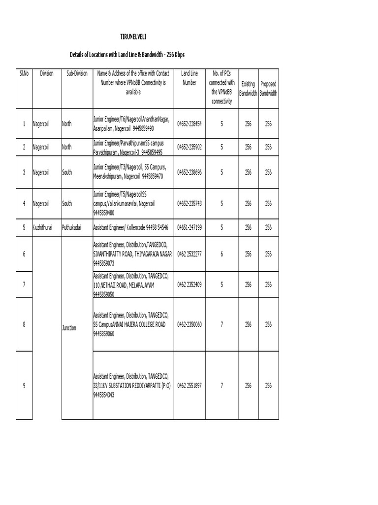 TNEB Tirunelveli Zone Contact List | PDF