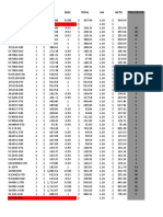 Listado de productos con detalle de partidas