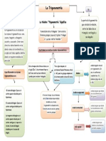 Mapa de Trigonometria