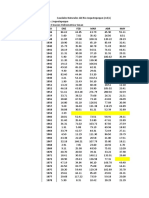 Datos Trabajo Final Irh