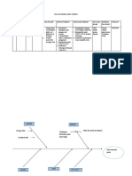 PDCA Cedera