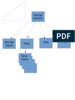 Sitemap Example PDF