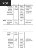 Cuadro Sobre La Historia de La Psicologia