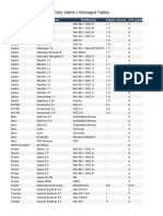 Color Admin Managed Tables