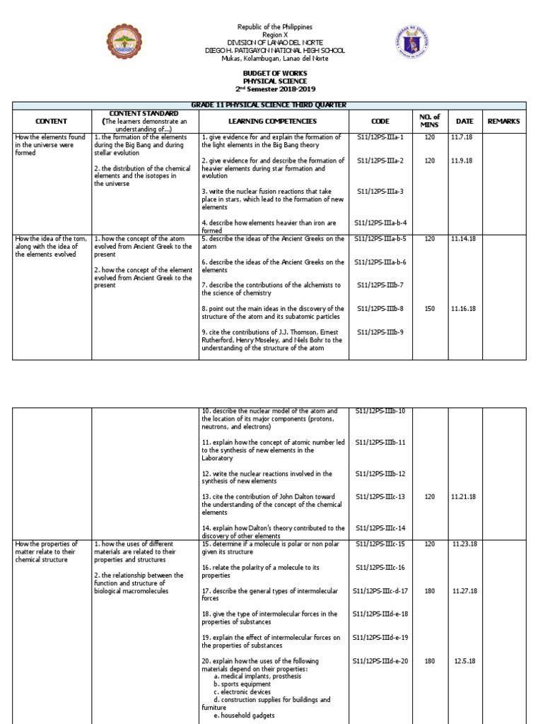 Grade 11 Physical Science Curriculum | PDF | Light | Newton's Laws Of ...