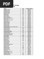 How Much Each School Will Get