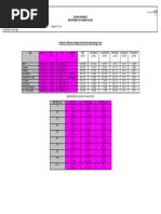 Pediatric FBC Reference Ranges | PDF | White Blood Cell | Hematology
