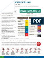 ANSI-ASME-Summary.pdf