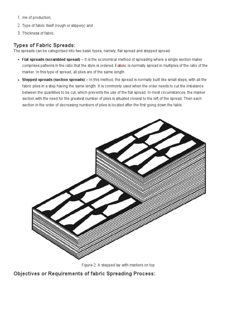 Types of Spreads PDF Textiles Clothing