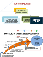 Penjelasan Aktualisasi Nilai Dasar